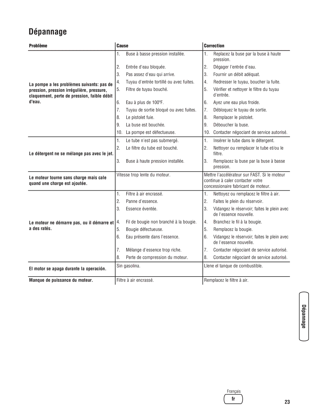 Briggs & Stratton Pressure Washer manual Dépannage, Deau 