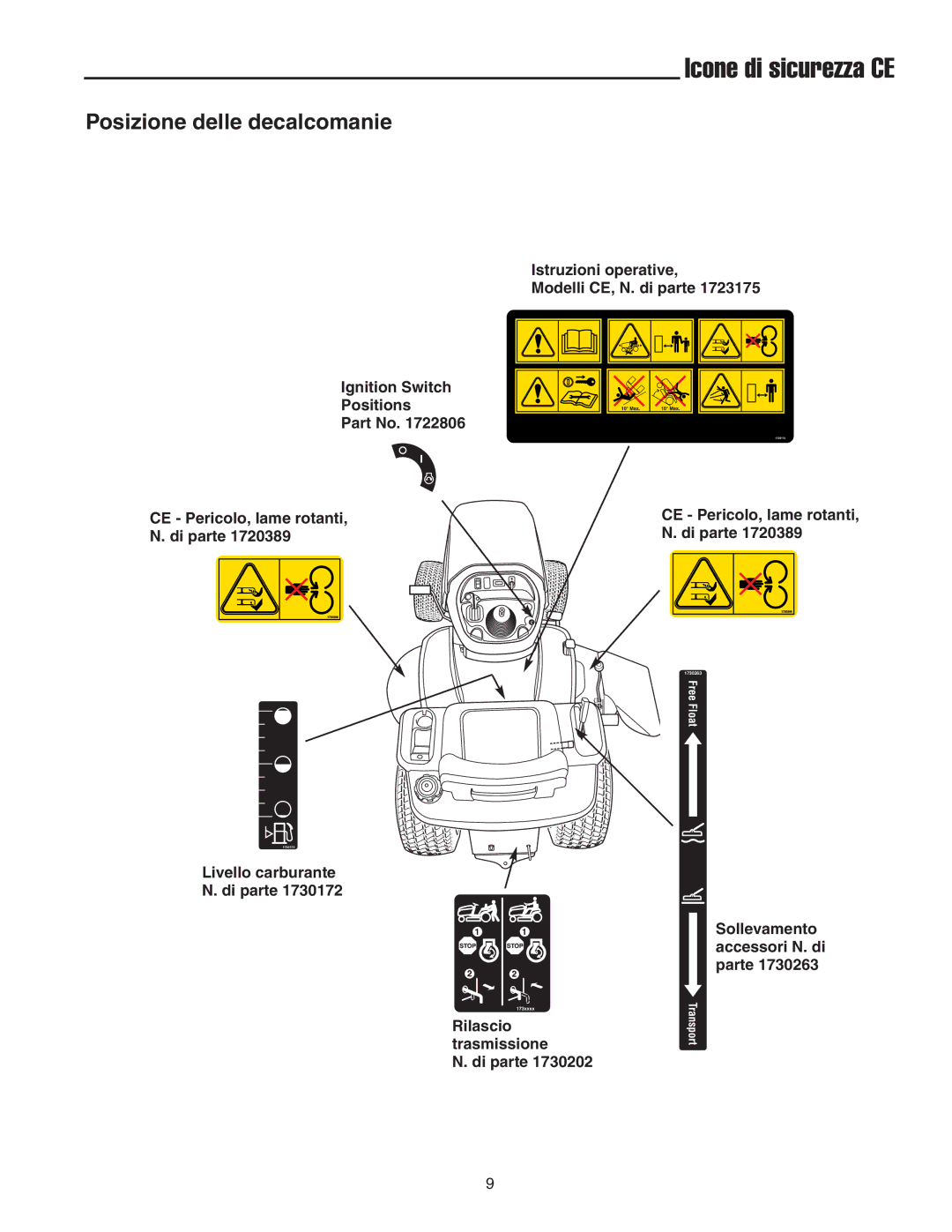 Briggs & Stratton Printer Icone di sicurezza CE, Posizione delle decalcomanie, Livello carburante Di parte 