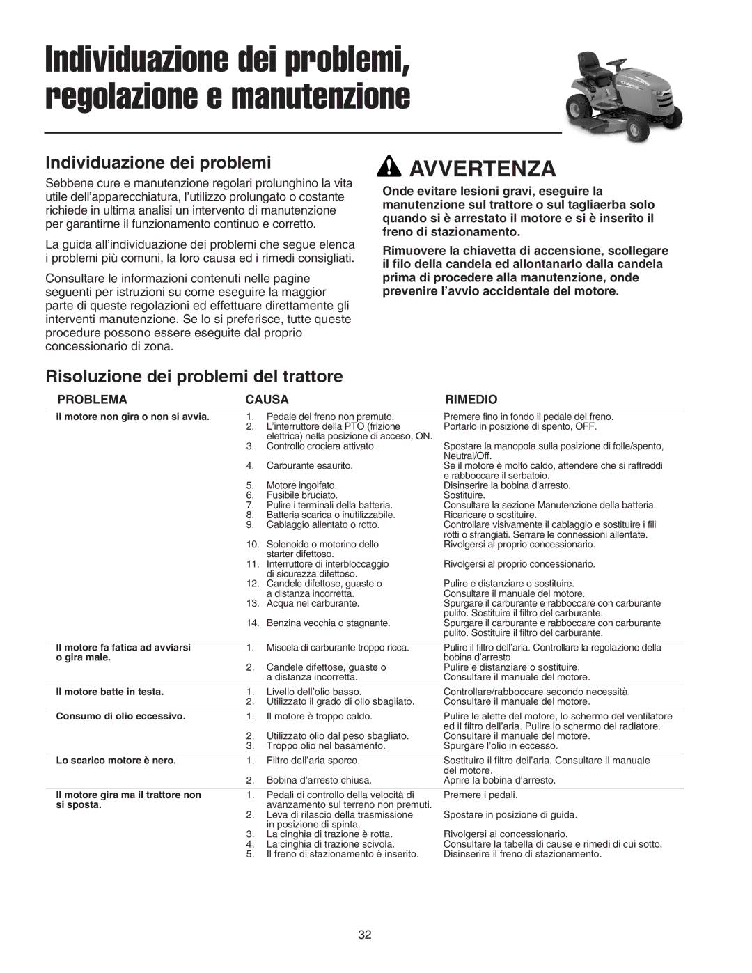 Briggs & Stratton Printer instruction sheet Individuazione dei problemi, Risoluzione dei problemi del trattore 