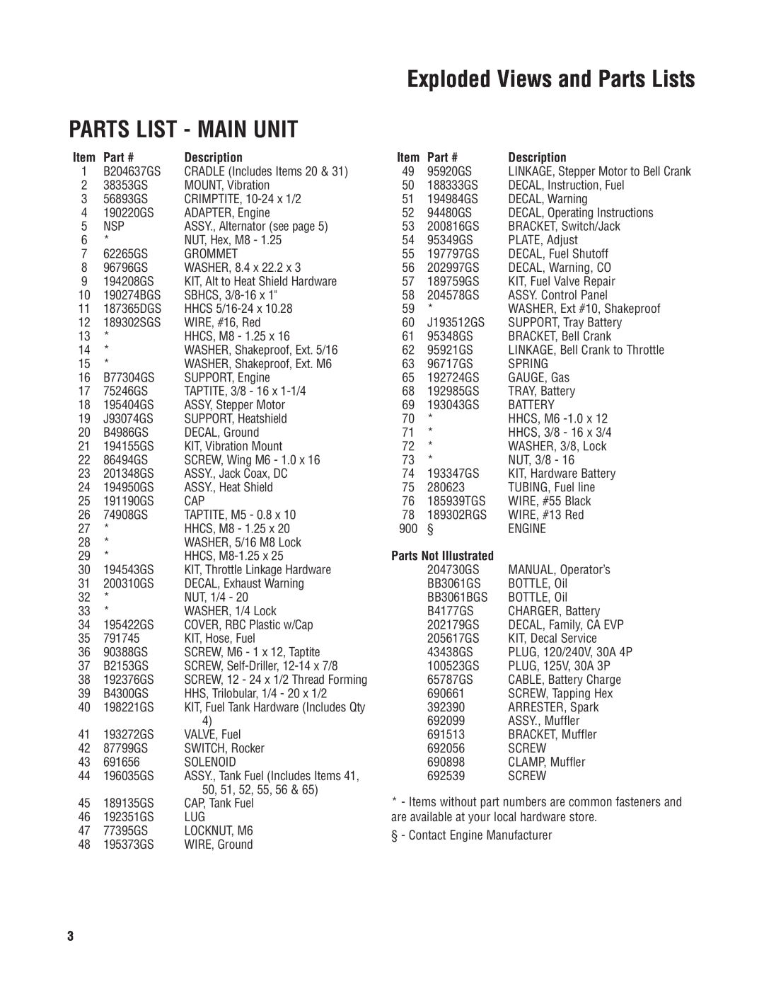 Briggs & Stratton PRO10000 030383, PRO 10000 manual Parts List - Main Unit, Item, Part #, Description, Parts Not Illustrated 