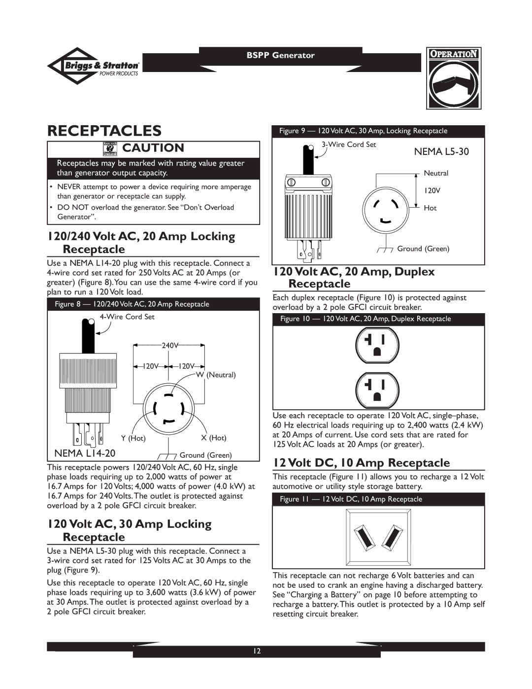 Briggs & Stratton PRO4000 Receptacles, 120/240 Volt AC, 20 Amp Locking Receptacle, Volt AC, 20 Amp, Duplex Receptacle 