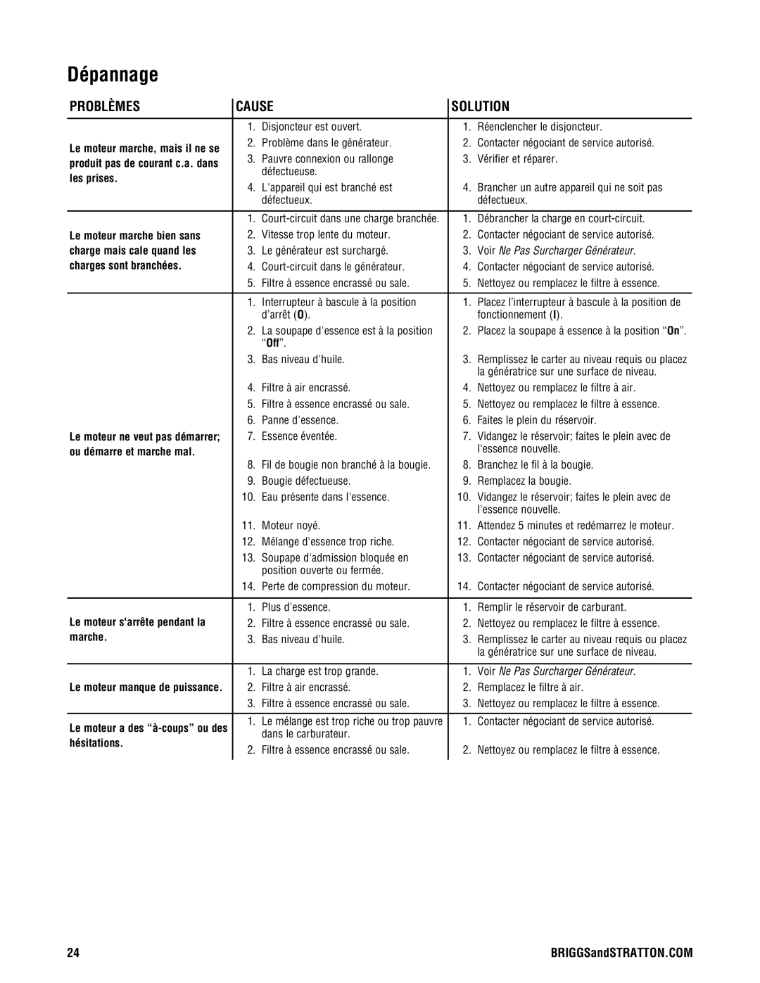 Briggs & Stratton PRO4000 manual Dépannage 