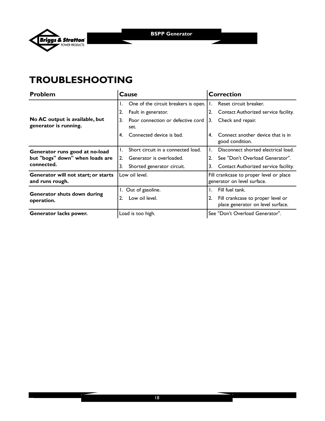 Briggs & Stratton PRO6500 owner manual Troubleshooting, Problem Cause Correction 