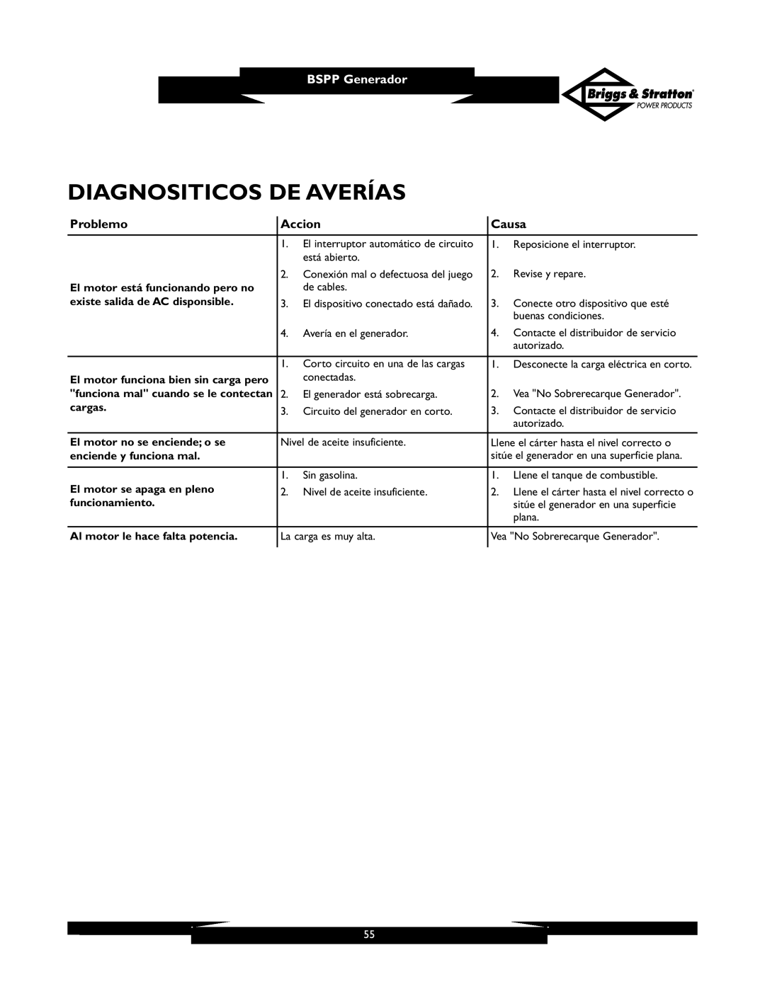 Briggs & Stratton PRO6500 owner manual Diagnositicos DE Averías, Problemo Accion Causa 