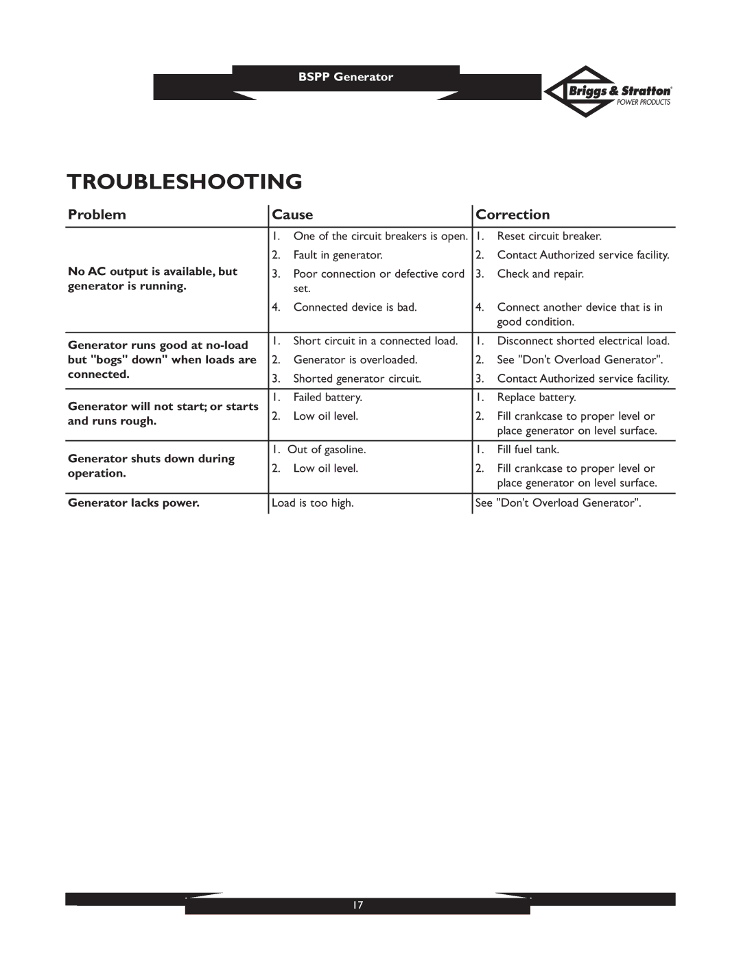 Briggs & Stratton PRO8000 01934 owner manual Troubleshooting, Problem Cause Correction 