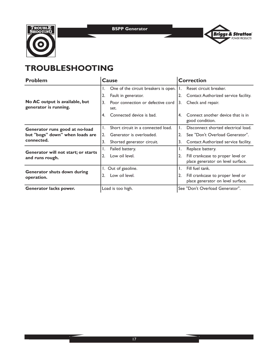 Briggs & Stratton PRO8000 owner manual Troubleshooting, Problem Cause Correction 