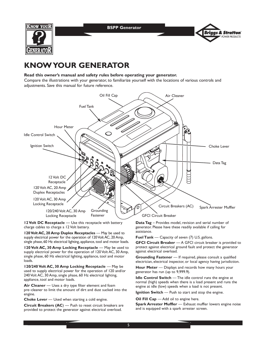 Briggs & Stratton PRO8000 owner manual Know Your Generator, Air Cleaner Choke Lever Data Tag Circuit Breakers AC 