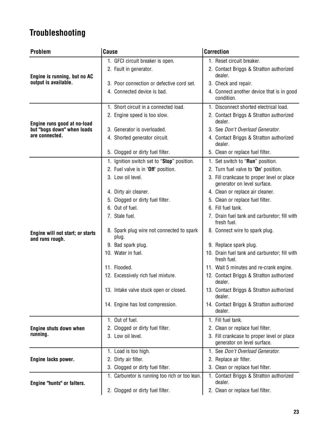 Briggs & Stratton PRO8000 manual Troubleshooting 