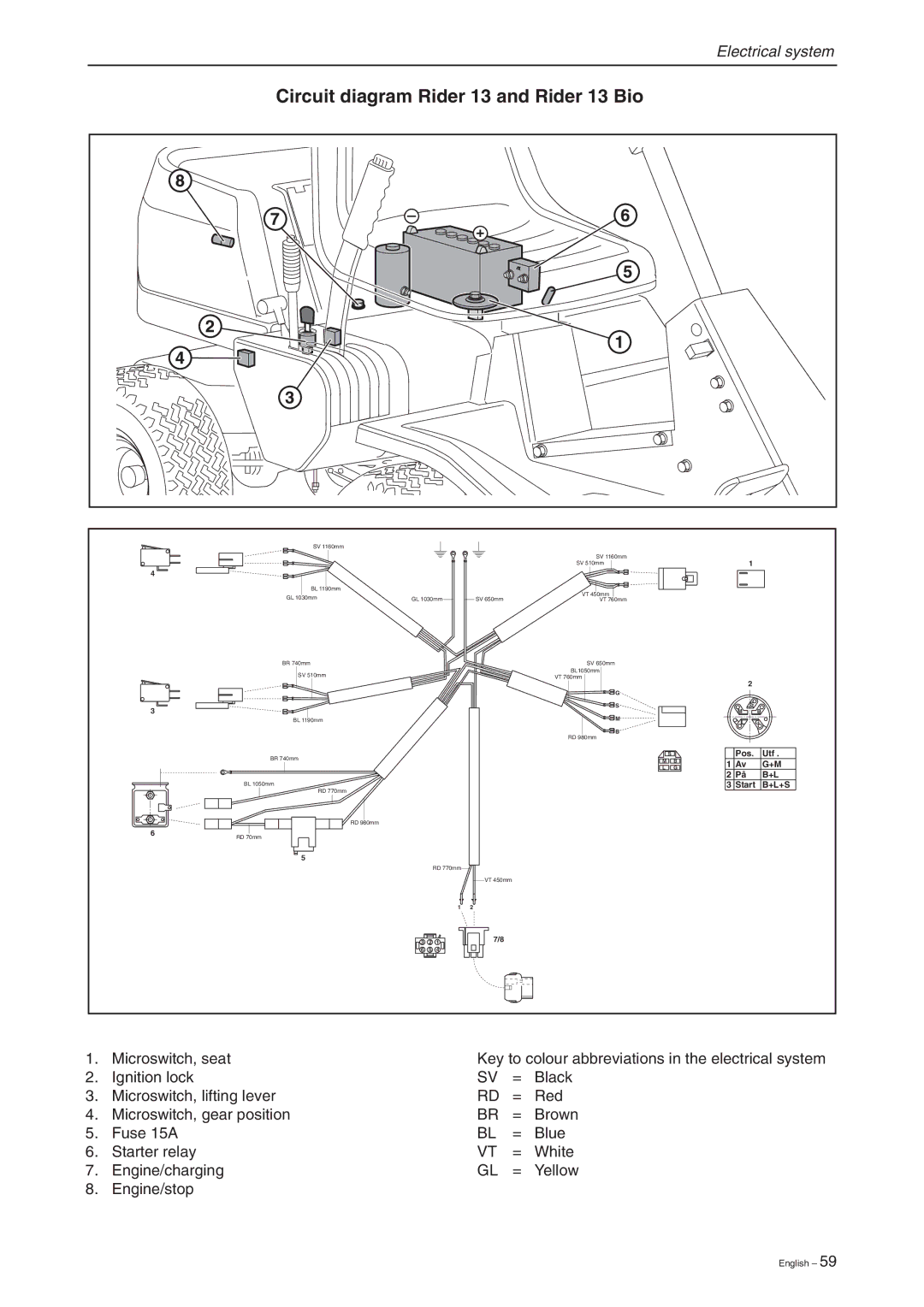 Briggs & Stratton RIDER 11 BIO, RIDER 16, RIDER 13 BIO manual Circuit diagram Rider 13 and Rider 13 Bio 