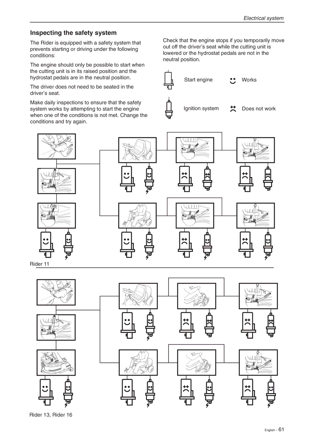 Briggs & Stratton RIDER 13 BIO, RIDER 11 BIO, RIDER 16 manual Inspecting the safety system 