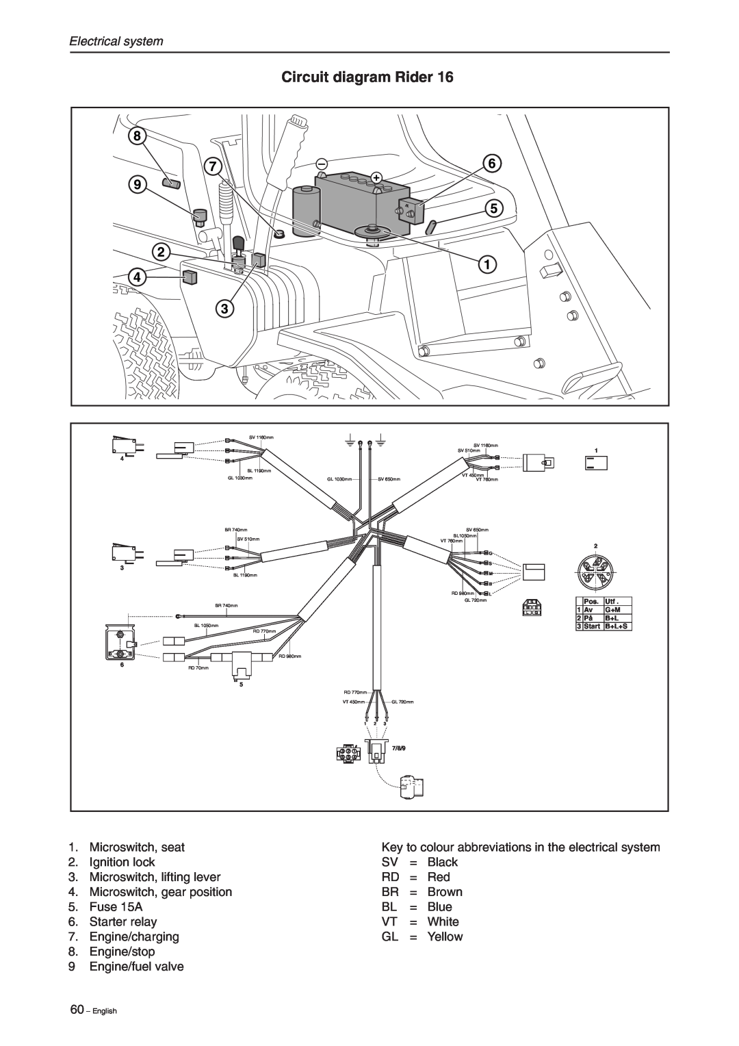 Briggs & Stratton RIDER 16, RIDER 11 BIO, RIDER 13 BIO manual Circuit diagram Rider, Electrical system, English, 7/8/9 