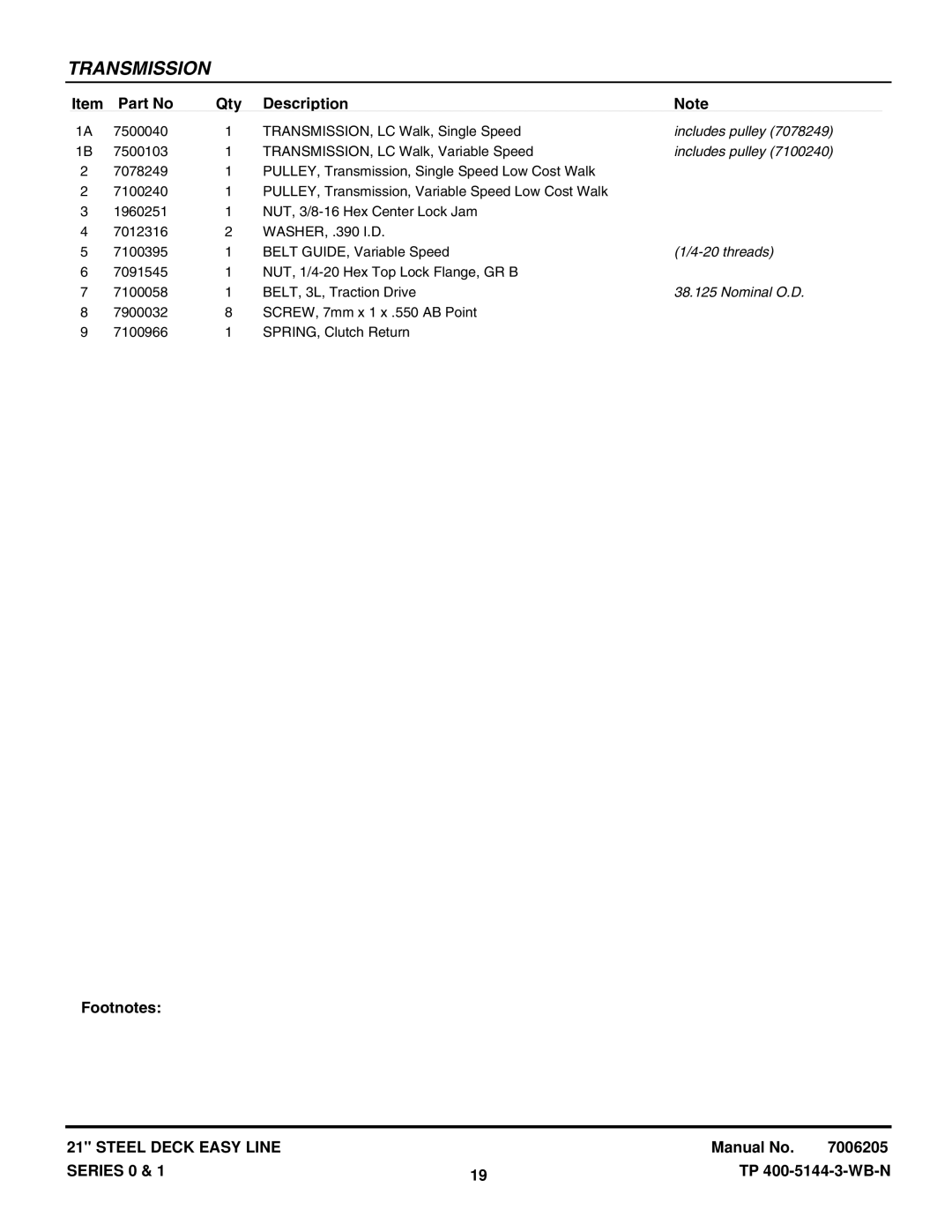 Briggs & Stratton SPV21 (7800005), S211, SPV21E1, SPV211E, SP211 (7800167) manual Includes pulley, Nominal O.D 