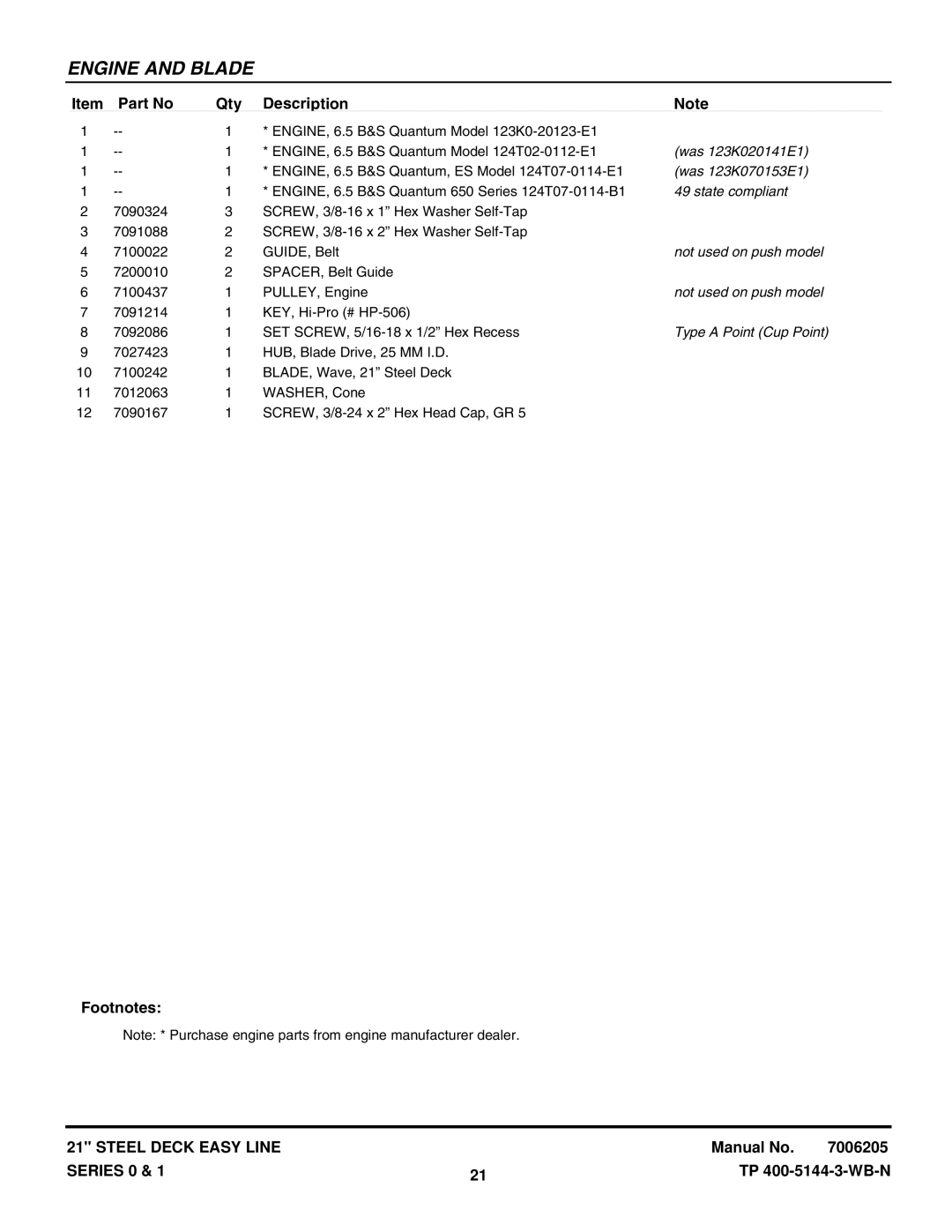 Briggs & Stratton SP211, S211, SPV21E, SPV211 Was 123K020141E1, Was 123K070153E1, State compliant, Not used on push model 