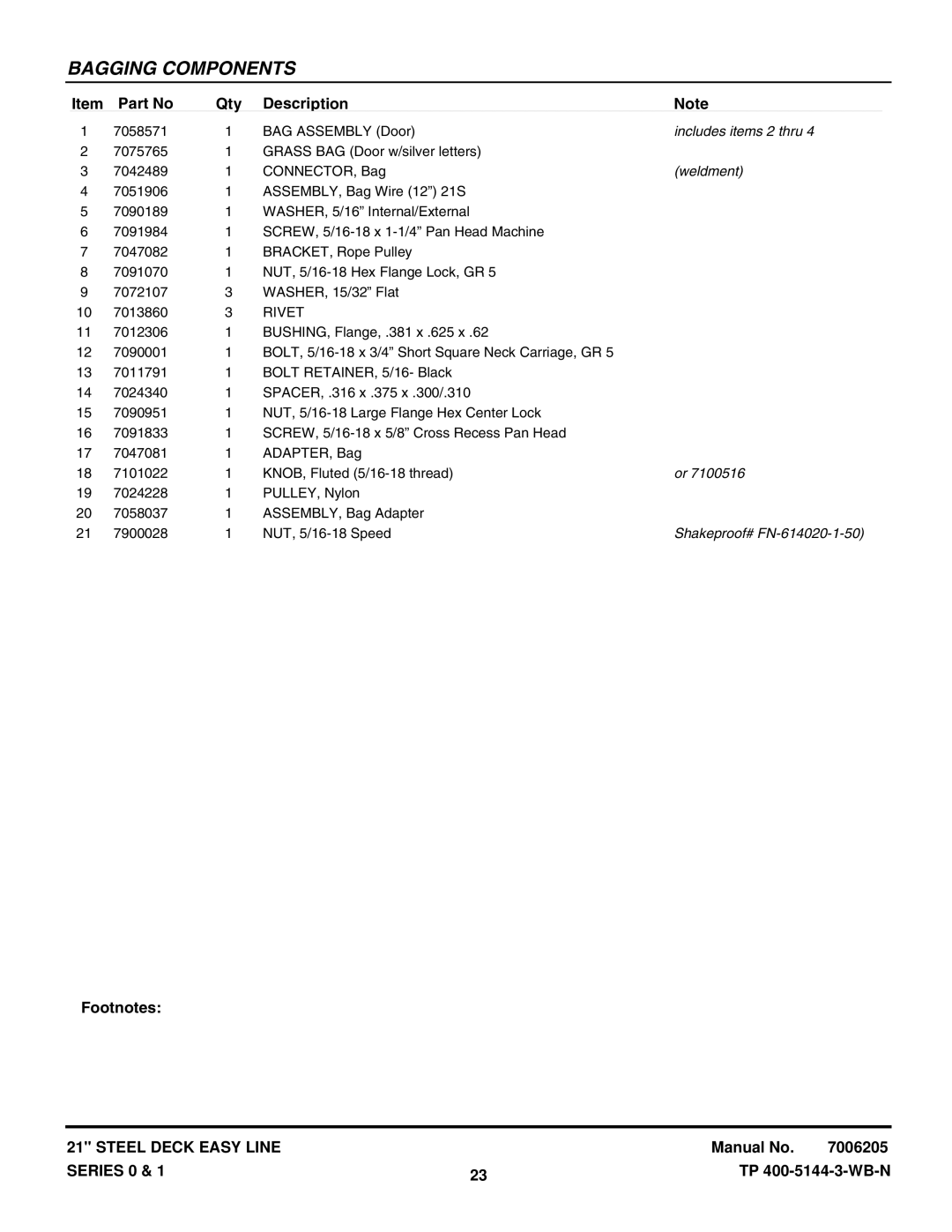 Briggs & Stratton S211, SPV21E1, SPV211E, SP211 (7800167), SP21 (7800004), S21 (7800003) Includes items 2 thru, Weldment 