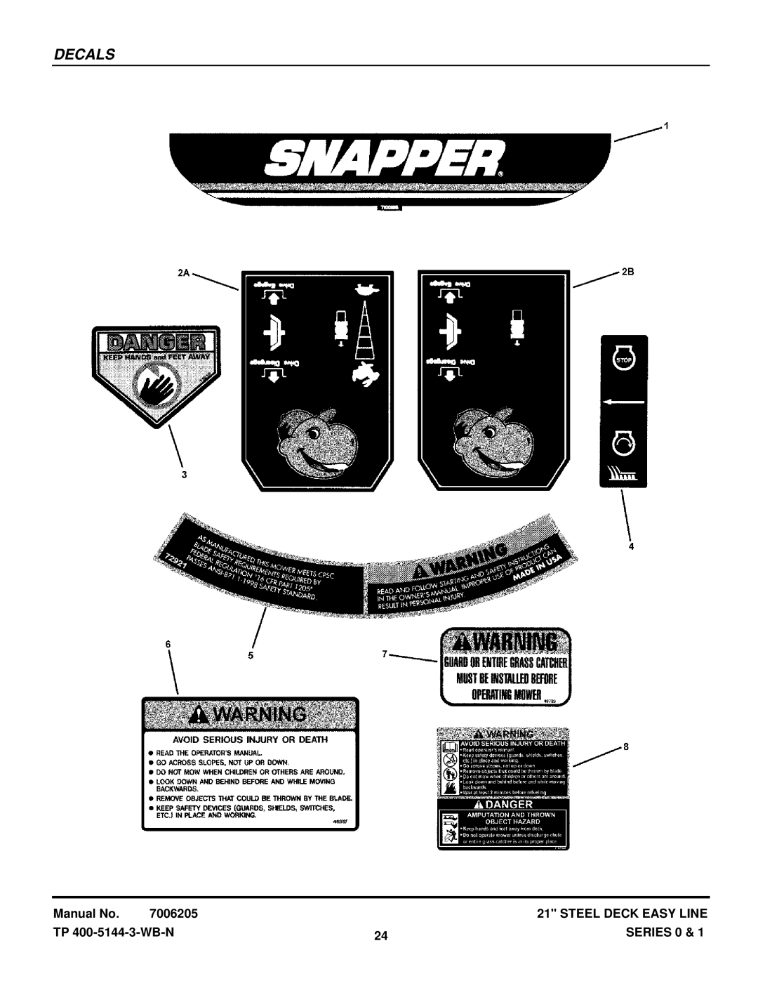 Briggs & Stratton SPV21E1, SPV211E, SP211 (7800167), SP21 (7800004), SP211 (7800090), S211 (7800166) Decals 