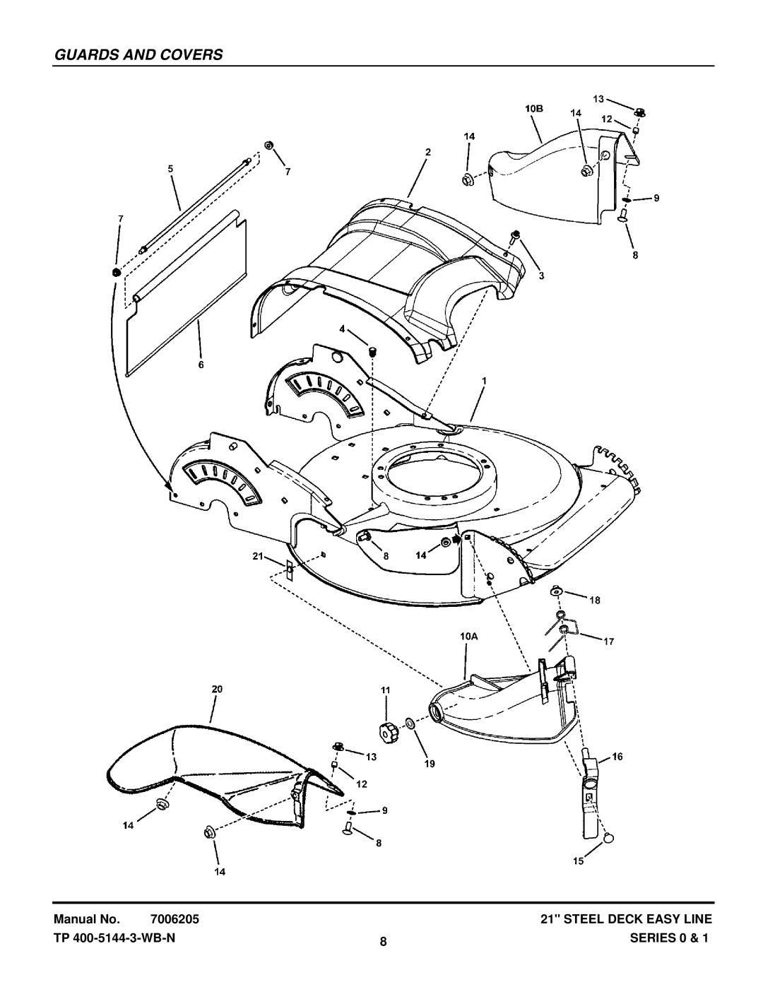 Briggs & Stratton S211, SPV21E1, SPV211E, SP211 (7800167), SP21 (7800004), SP211 (7800090) manual Guards and Covers 