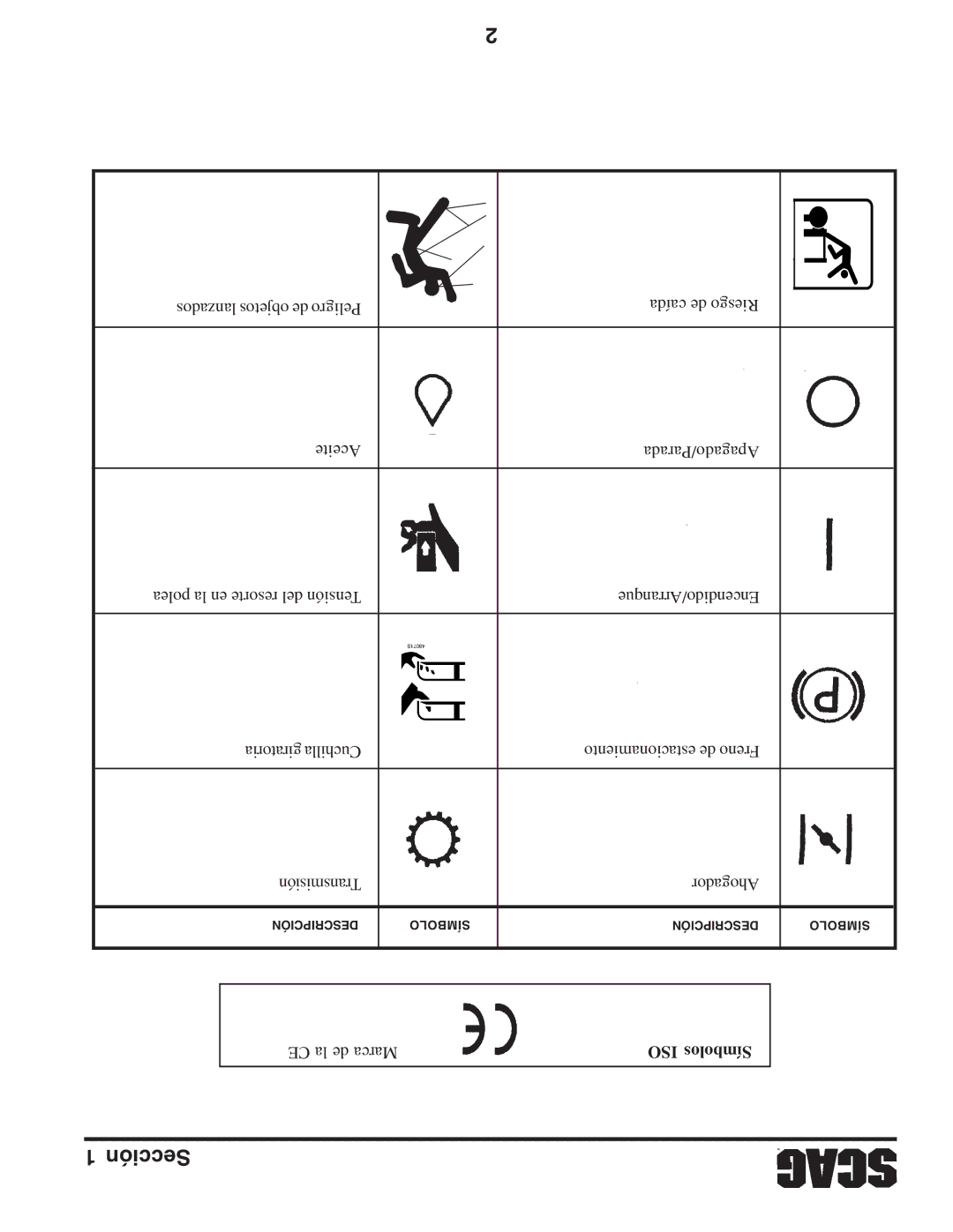 Briggs & Stratton SZC operating instructions Caída de Riesgo, ISO Símbolos 