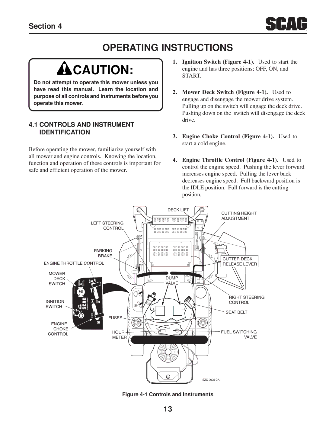 Briggs & Stratton SZC operating instructions Start 