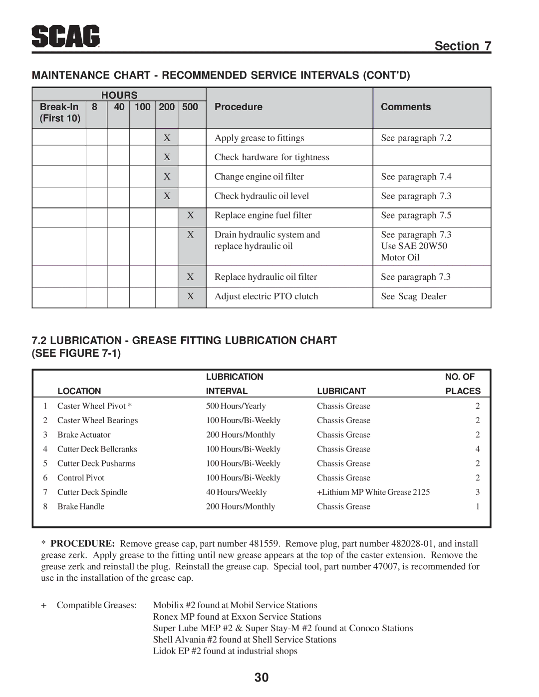 Briggs & Stratton SZC Maintenance Chart Recommended Service Intervals Contd, Procedure Comments Break-In 100 200 500 First 