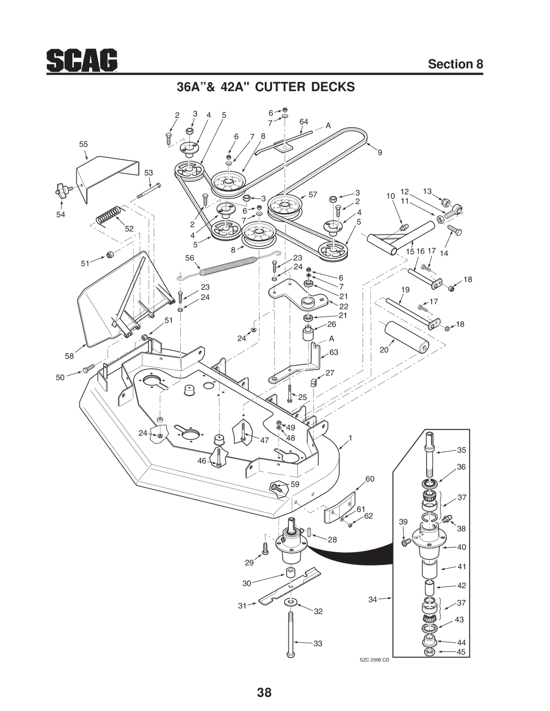 Briggs & Stratton SZC operating instructions 36A& 42A Cutter Decks 