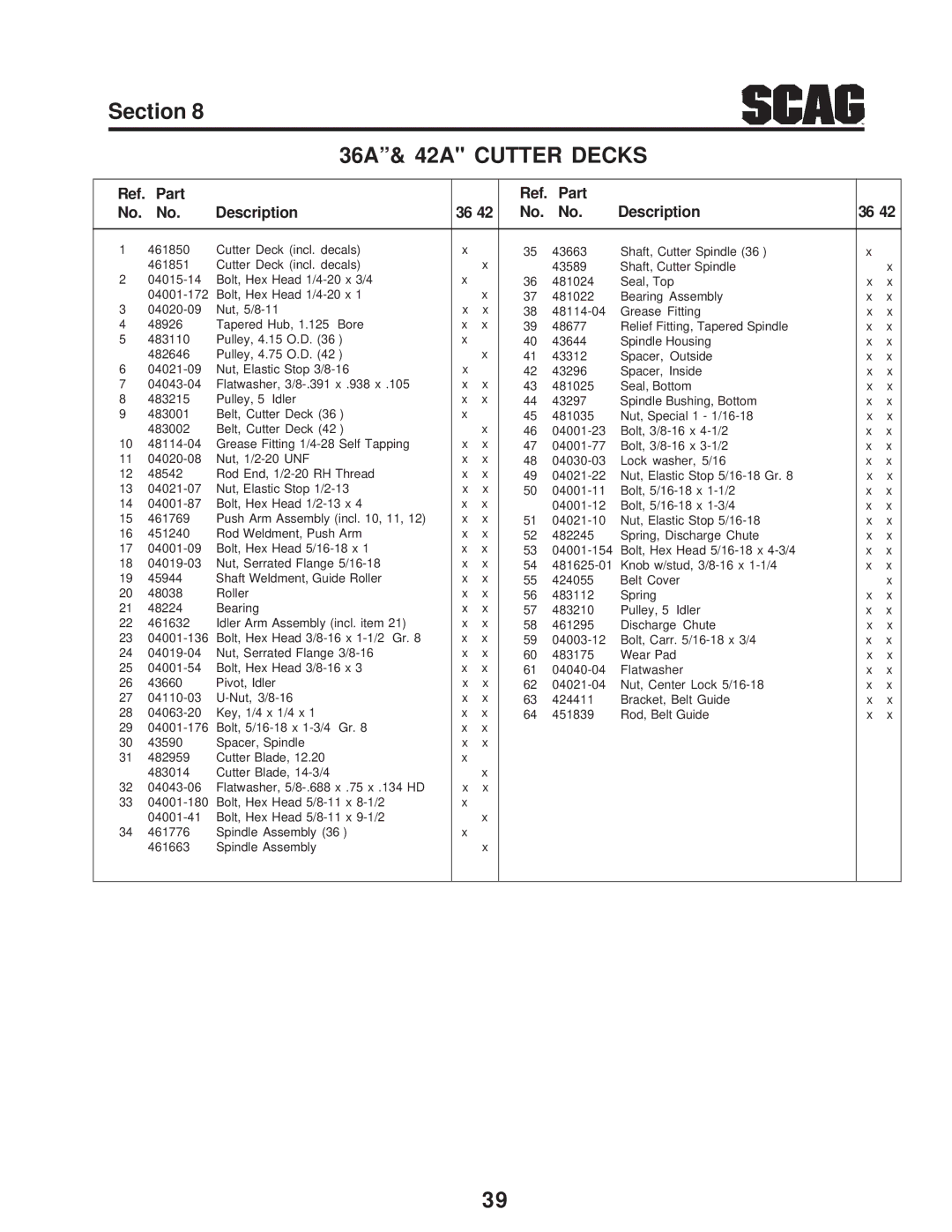 Briggs & Stratton SZC operating instructions Part Description 