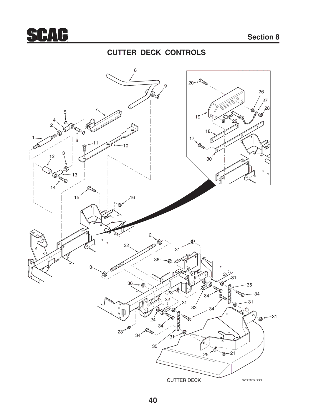 Briggs & Stratton SZC operating instructions Cutter Deck Controls 