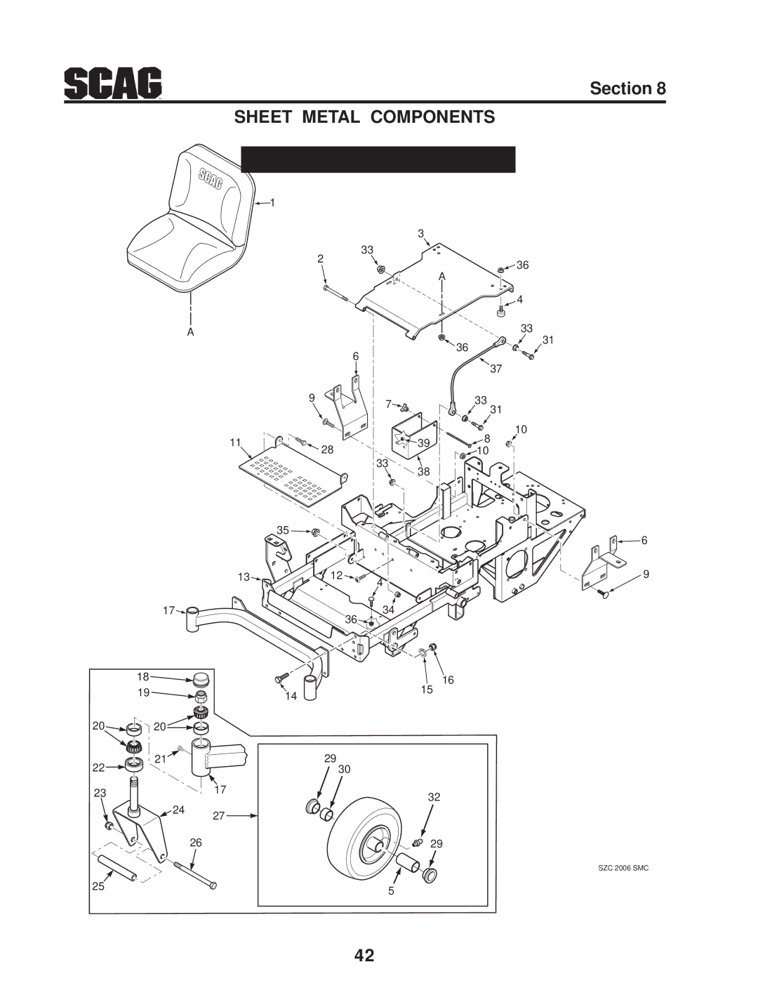 Briggs & Stratton SZC operating instructions Sheet Metal Components 