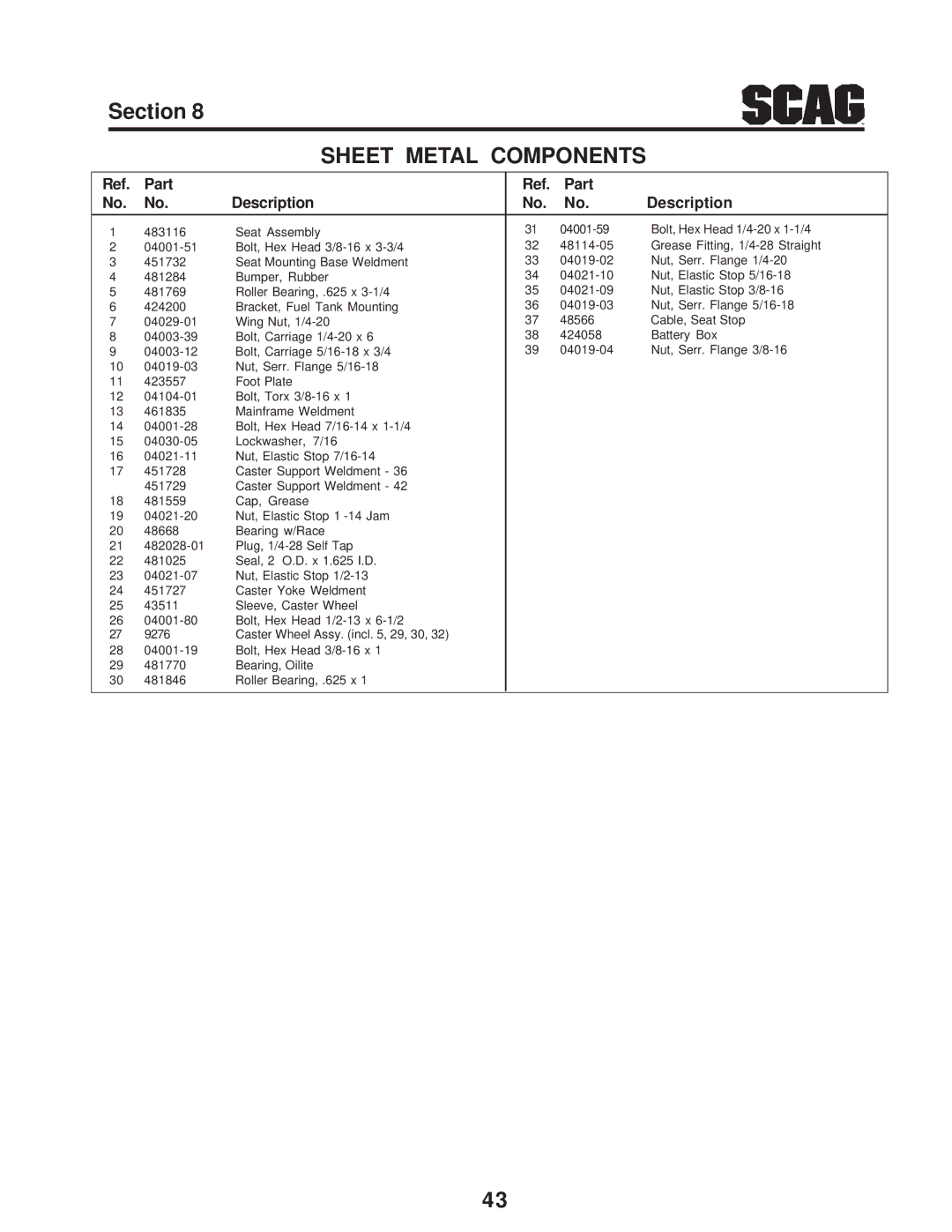 Briggs & Stratton SZC operating instructions Sheet Metal Components 