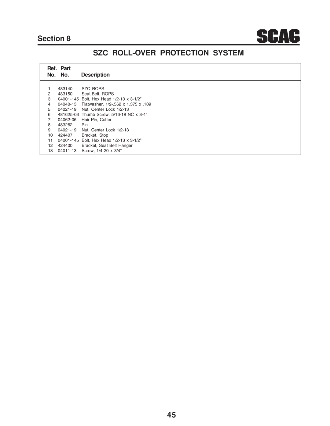 Briggs & Stratton SZC operating instructions Ref. Part No. No. Description 