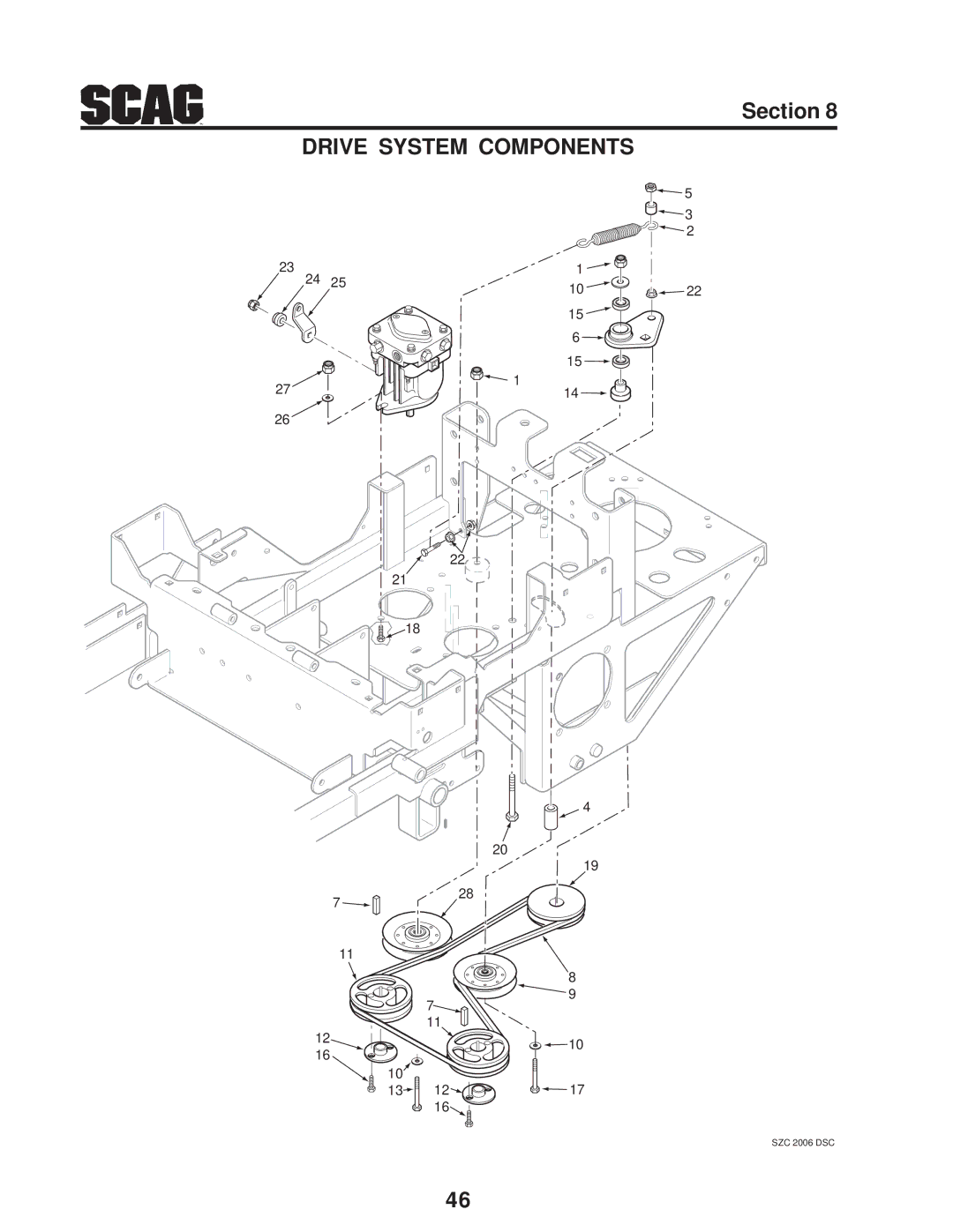 Briggs & Stratton SZC operating instructions Drive System Components 