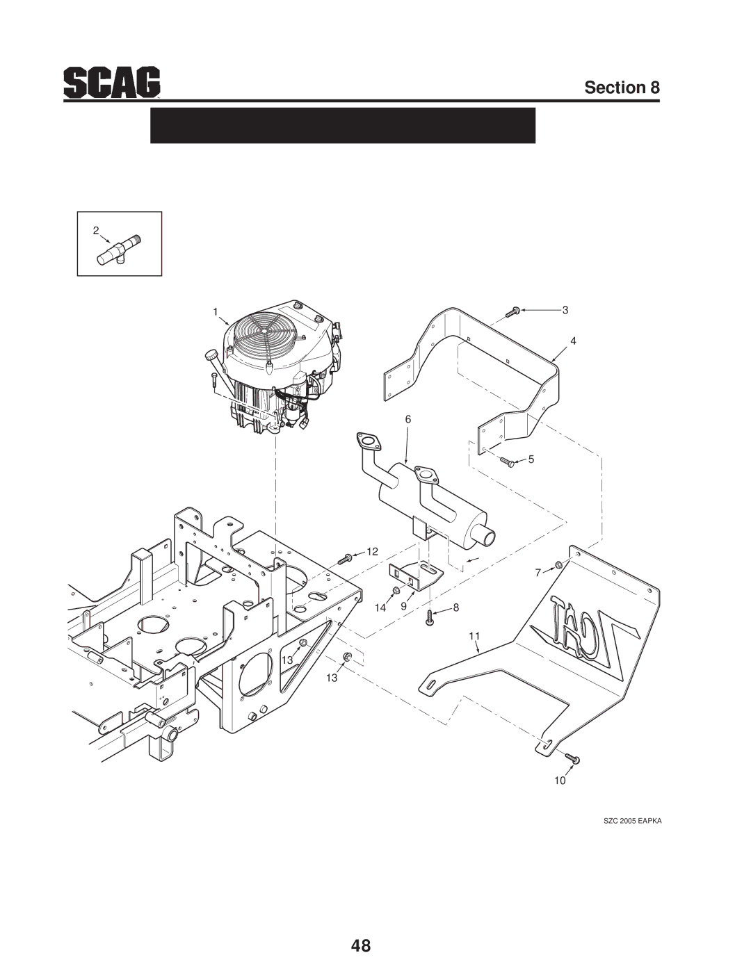 Briggs & Stratton SZC operating instructions Engine and Attaching Parts 