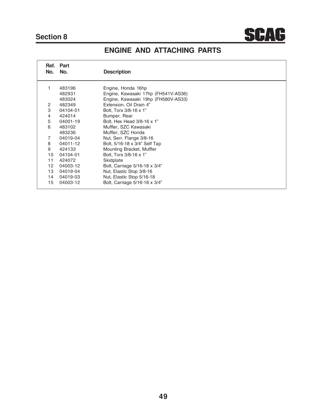 Briggs & Stratton SZC operating instructions Part Description 