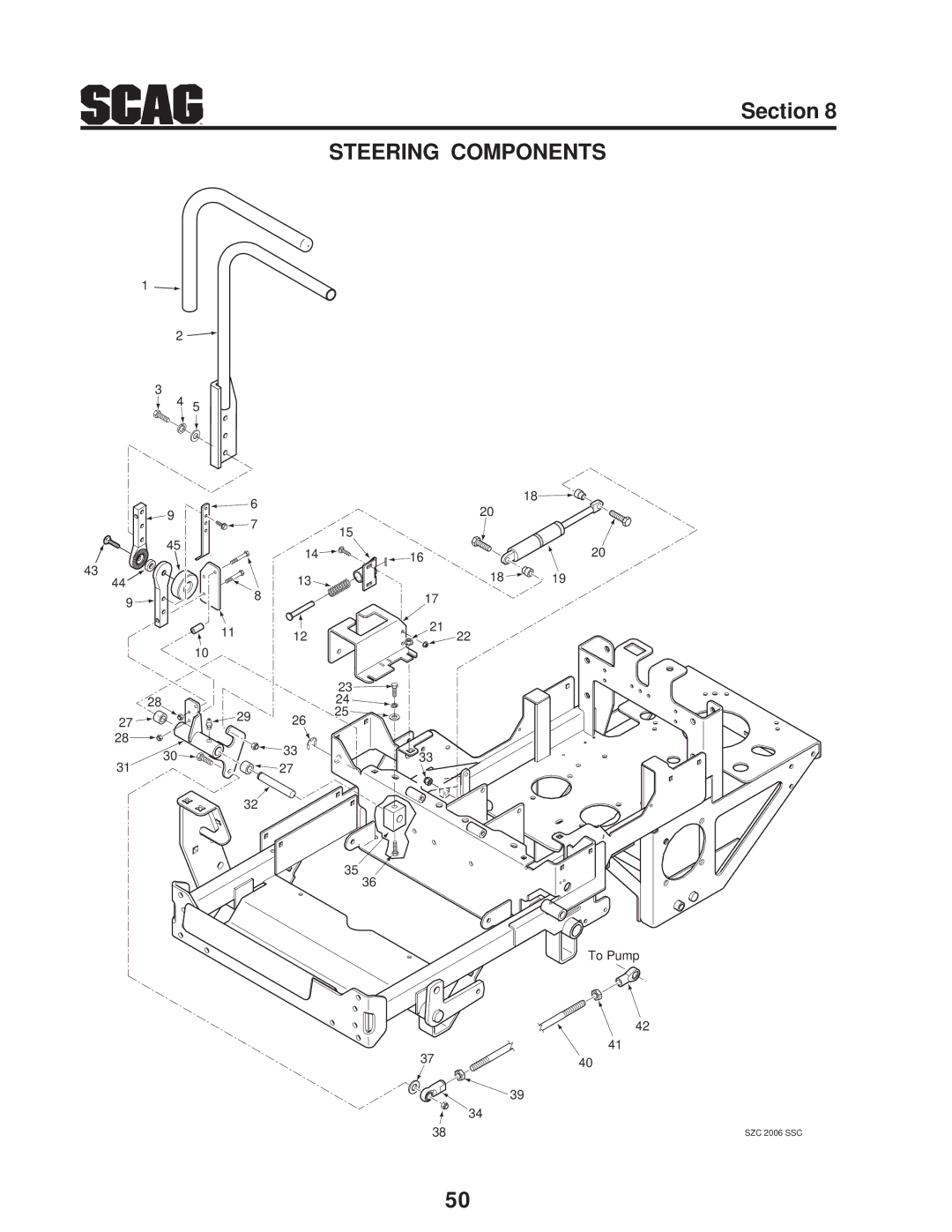 Briggs & Stratton SZC operating instructions Steering Components 