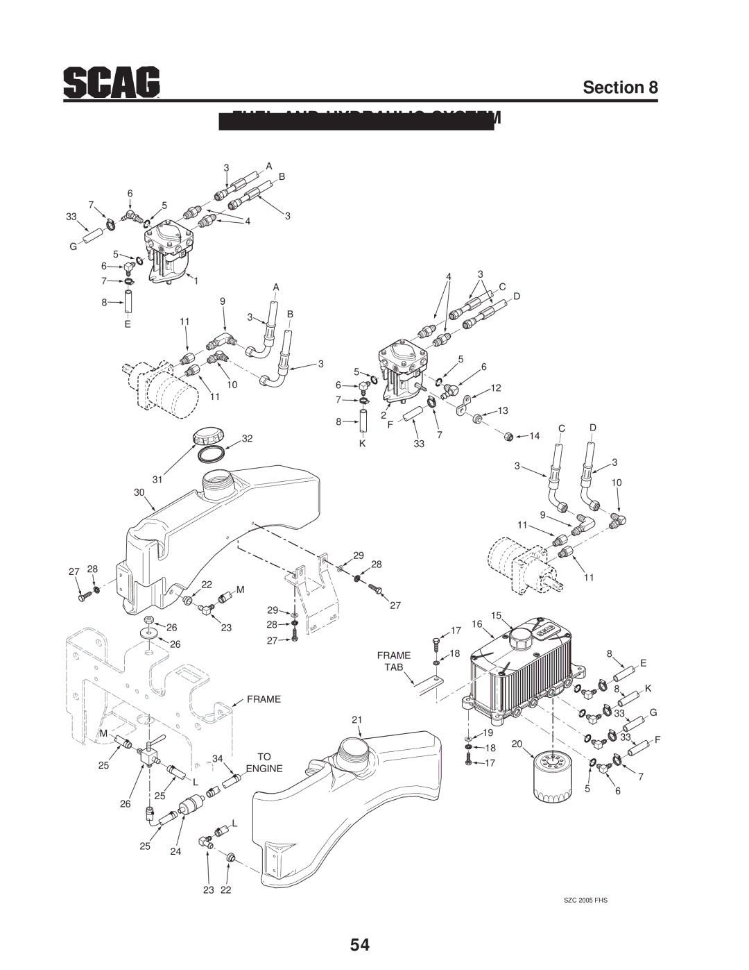 Briggs & Stratton SZC operating instructions Fuel and Hydraulic System 