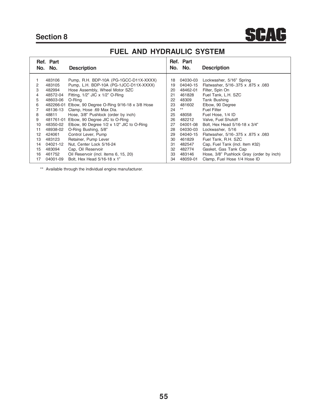 Briggs & Stratton SZC operating instructions Ref. Part Description 