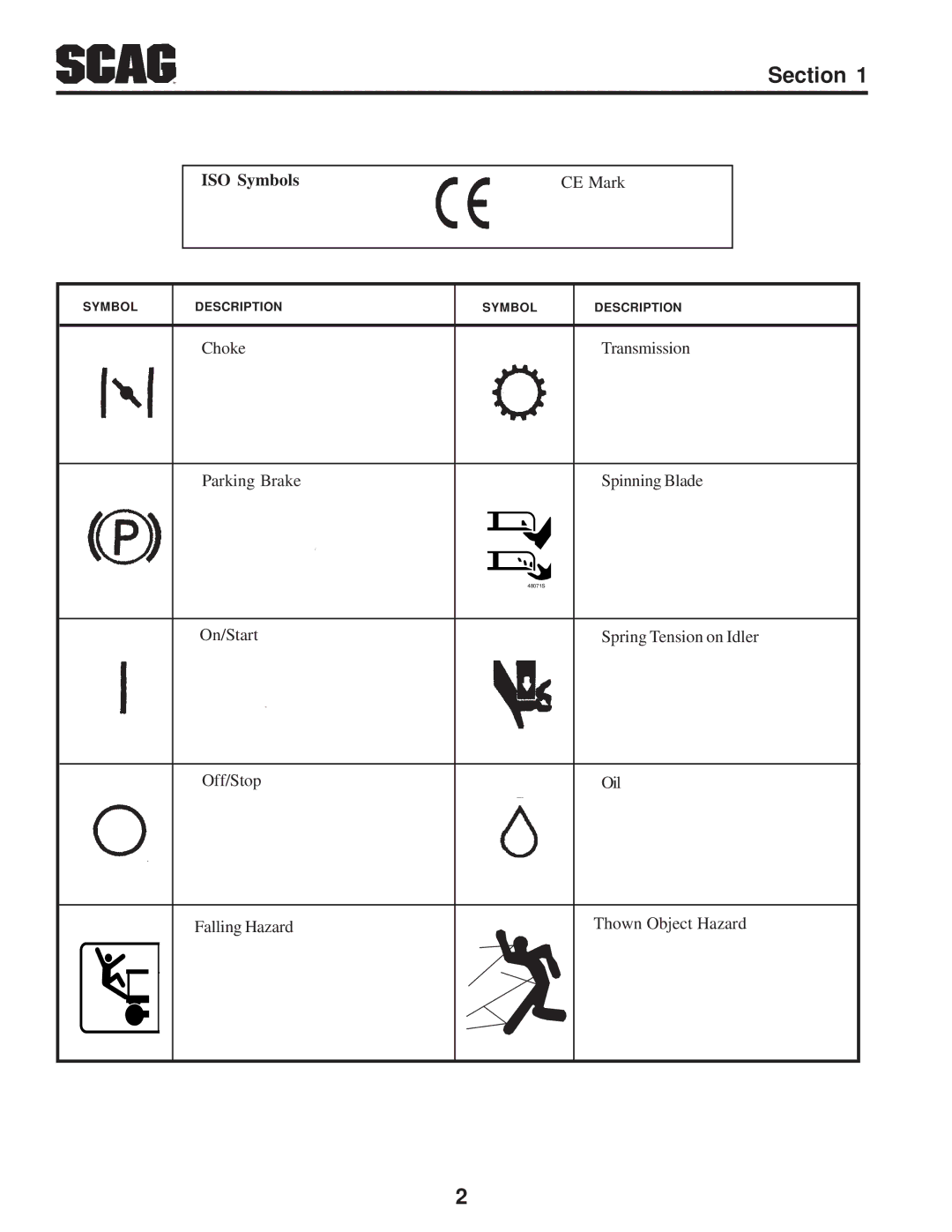 Briggs & Stratton SZC operating instructions ISO Symbols CE Mark 