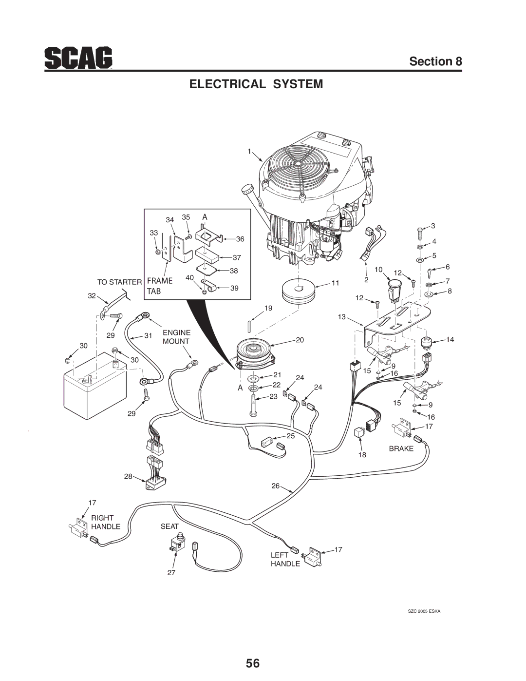 Briggs & Stratton SZC operating instructions Electrical System 