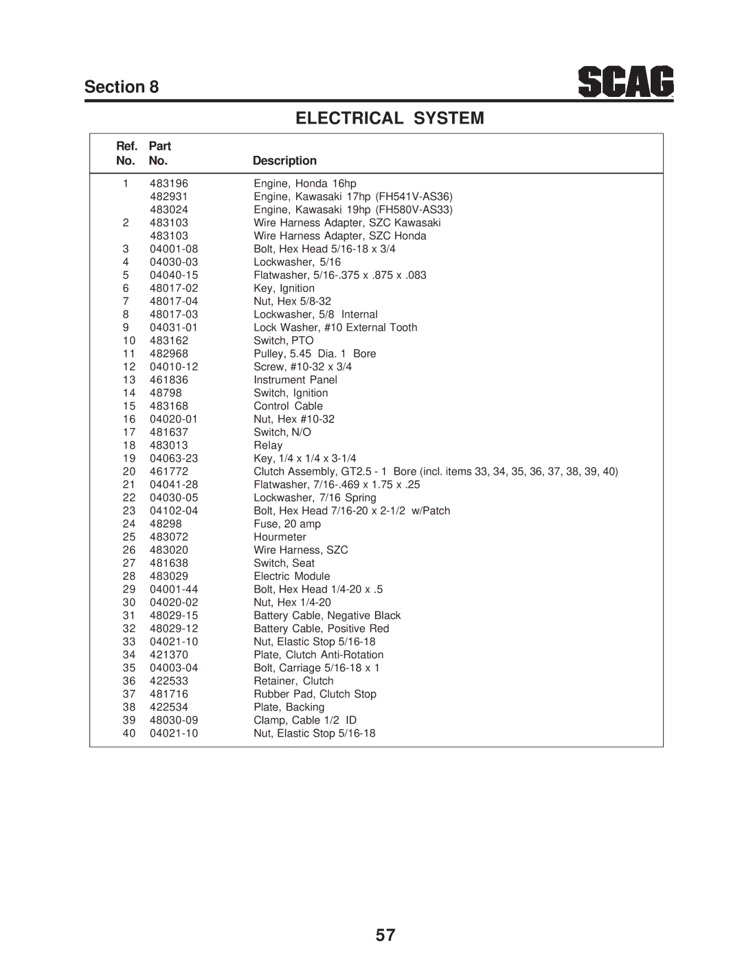 Briggs & Stratton SZC operating instructions Part Description 