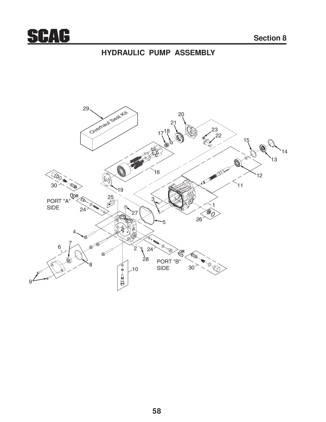 Briggs & Stratton SZC operating instructions Hydraulic Pump Assembly 