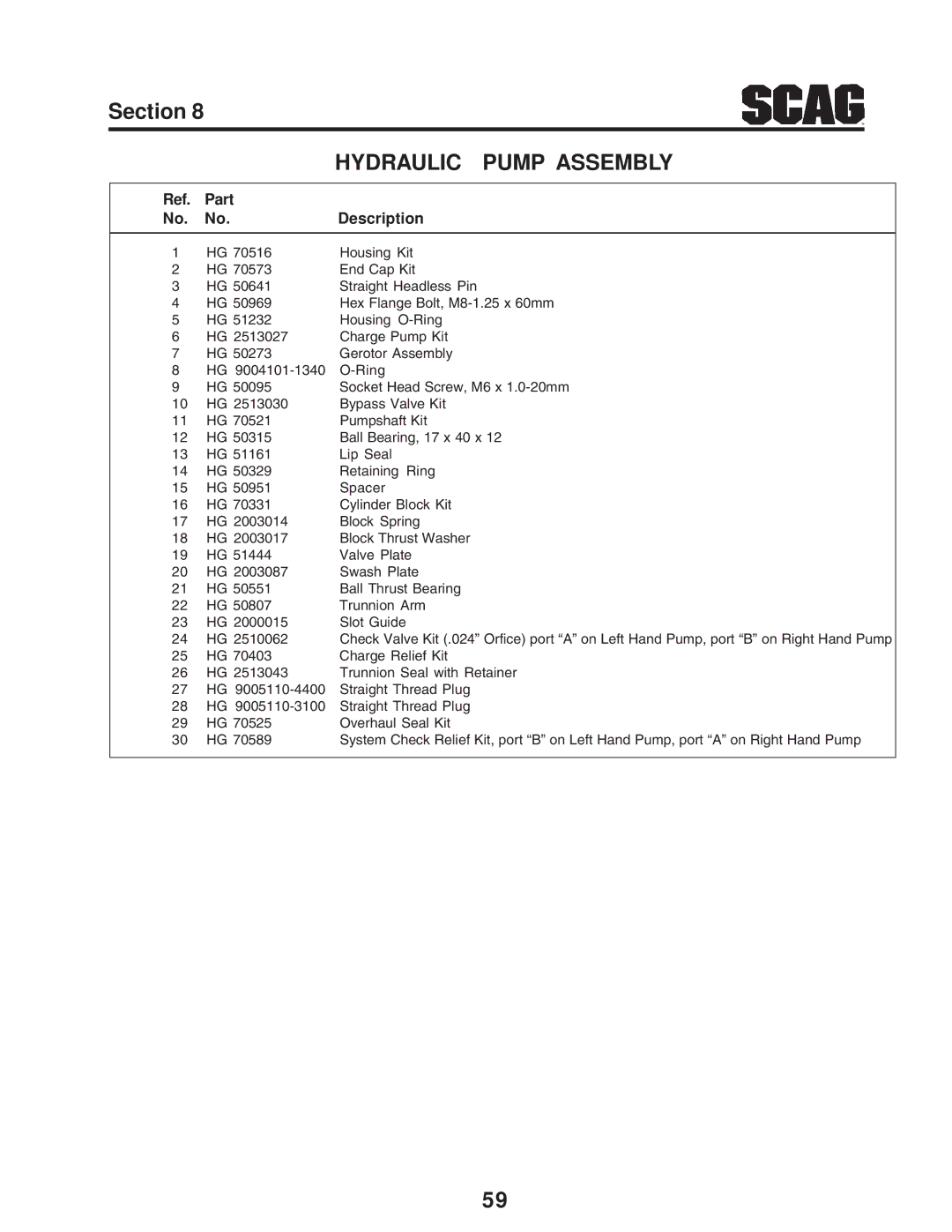 Briggs & Stratton SZC operating instructions Housing Kit 