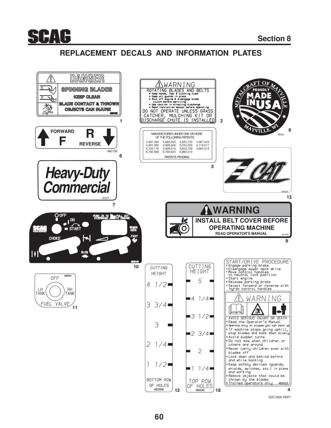 Briggs & Stratton SZC Replacement Decals and Information Plates, Install Belt Cover Before Operating Machine 