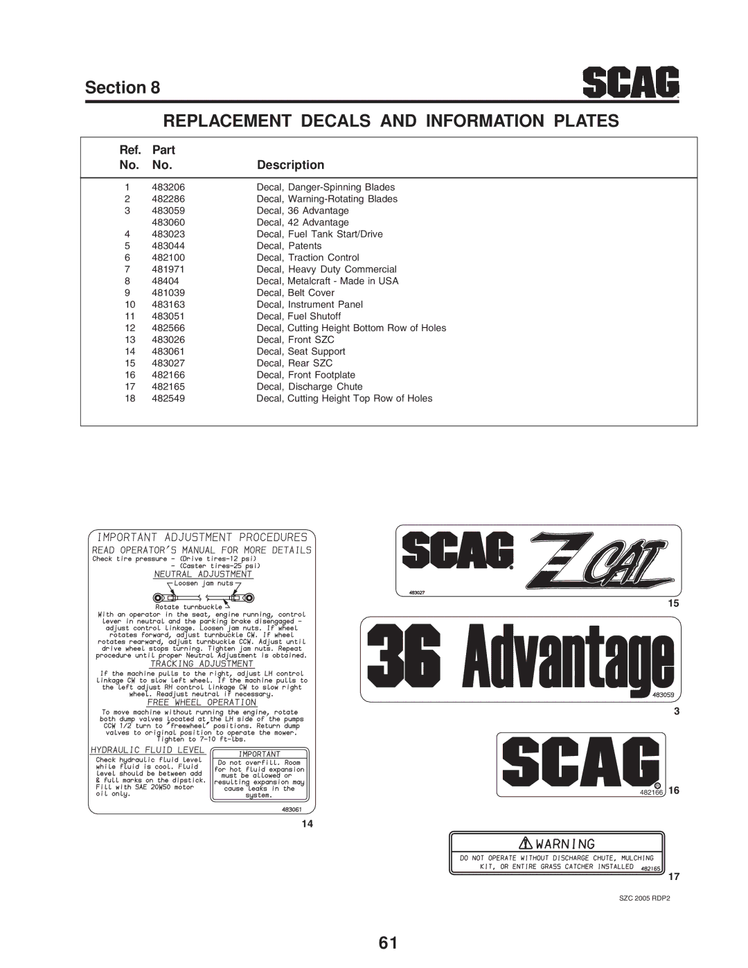 Briggs & Stratton operating instructions 482166R SZC 2005 RDP2 