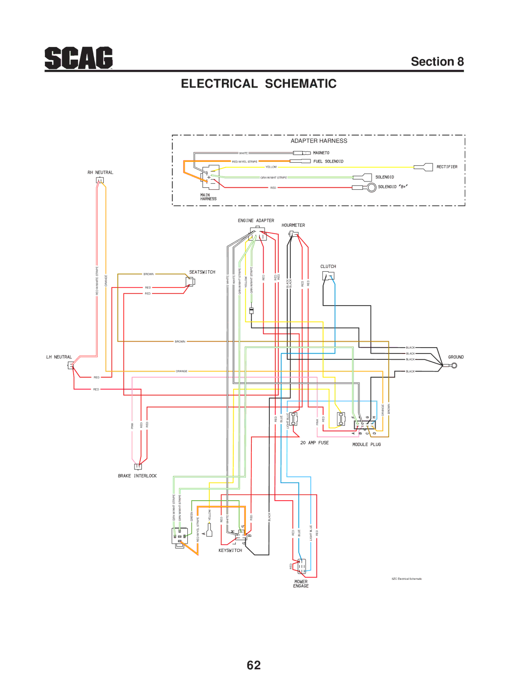 Briggs & Stratton SZC operating instructions Electrical Schematic 