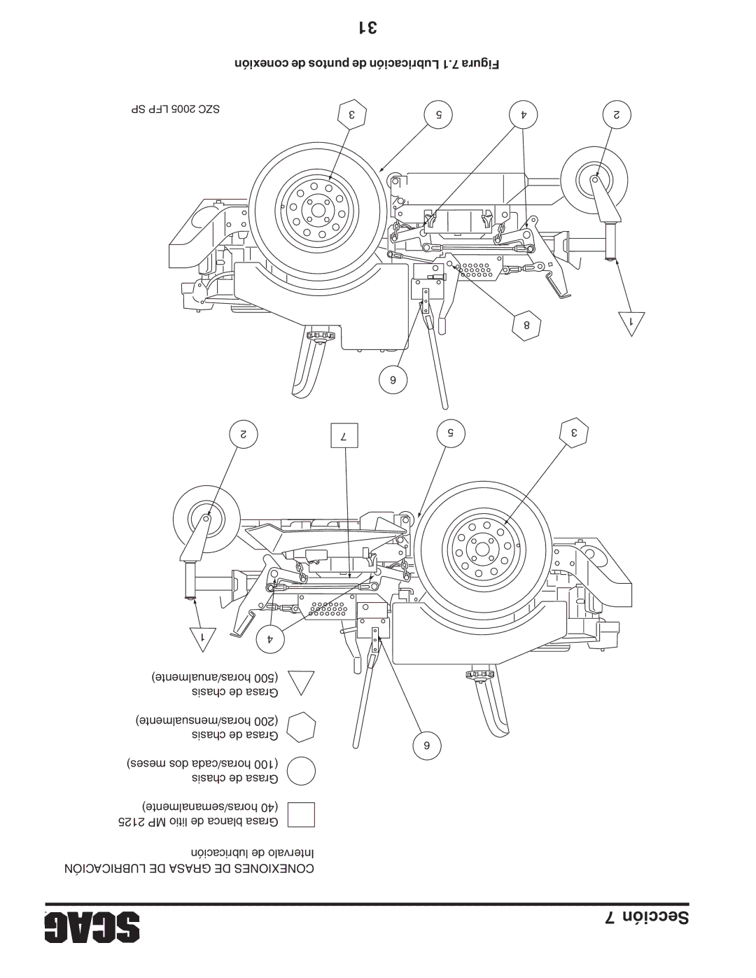 Briggs & Stratton SZC operating instructions Conexión de puntos de Lubricación 1.7 Figura 