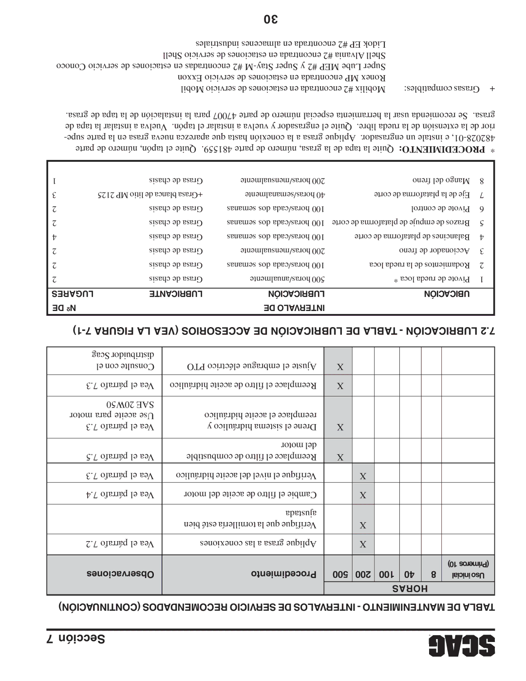 Briggs & Stratton SZC operating instructions Observaciones Procedimiento 500 200 100, Horas 