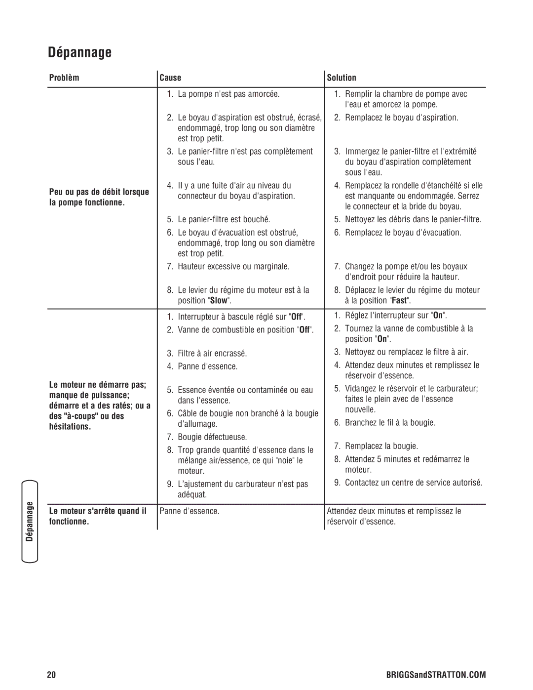 Briggs & Stratton Water Transfer Pump manual Dépannage 