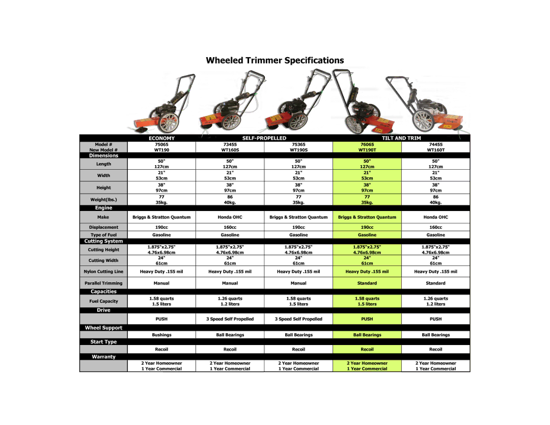 Briggs & Stratton WT160S, WT190T, WT190S warranty Wheeled Trimmer Specifications, Economy SELF-PROPELLED Tilt and Trim 