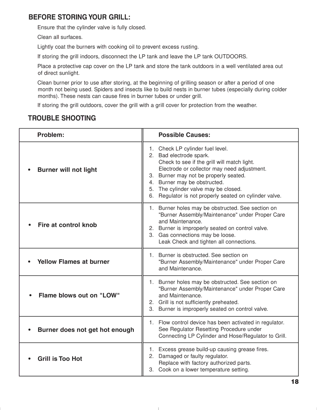 Brinkmann 1575 owner manual Before Storing Your Grill, Trouble Shooting 