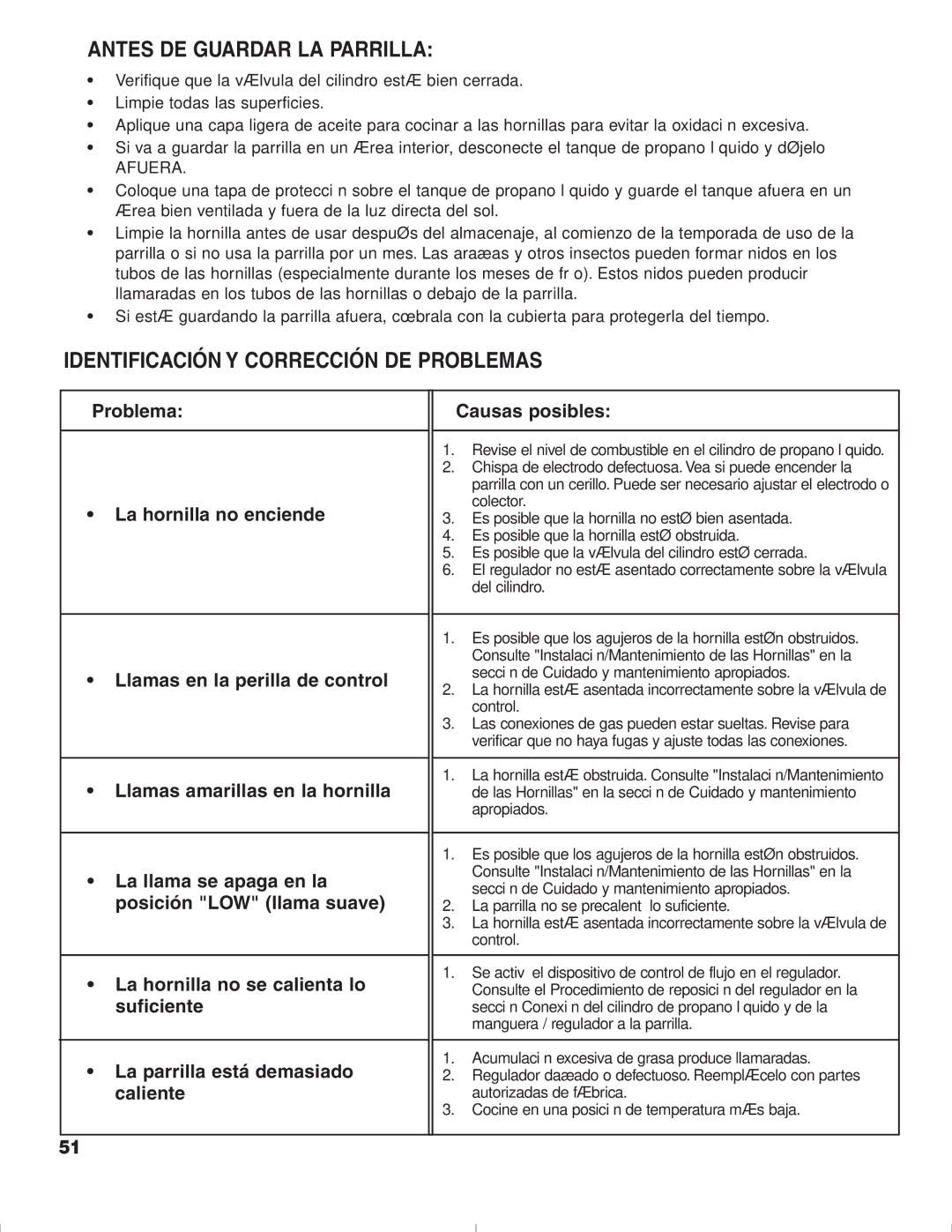 Brinkmann 1575 owner manual Antes DE Guardar LA Parrilla, Identificación Y Corrección DE Problemas 