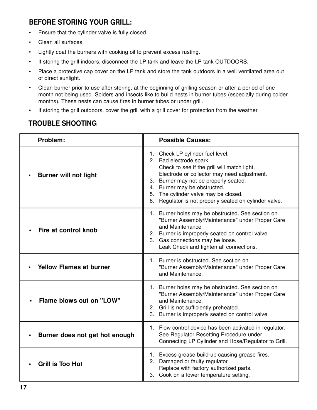 Brinkmann 2415 owner manual Before Storing Your Grill, Trouble Shooting 